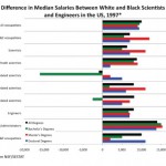 Minorities in Marine Biology: The Dearth of Black Professors
