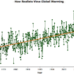 Confronting Climate Contrarianism III: Data Realism and the Rabbit Hole