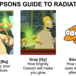 True facts about Ocean Radiation and the Fukushima Disaster