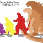 The Ever Increasing Size of Godzilla: Implications for Sexual Selection and Urine Production