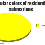 Zombies and Submarines