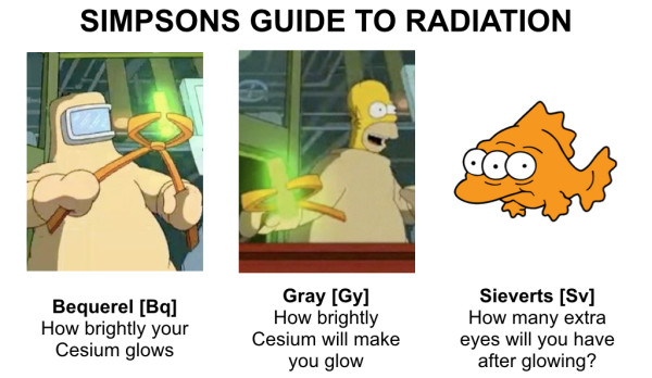 Simpsons Guide to Radiation
