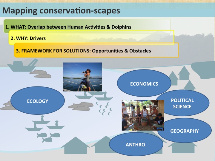 How conservation-scapes work. Source: T.Whitty