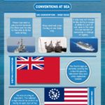 The Etiquette of Flags At Sea