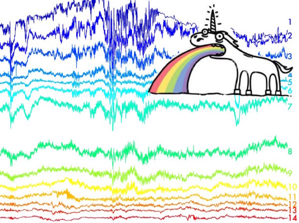 Just ignore that my plots look like unicorn barf, this is what healthy conductivity data looks like. Magical one-horned horse barf.