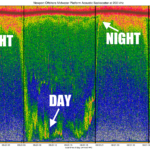 What actually happened in the sea during the solar eclipse!